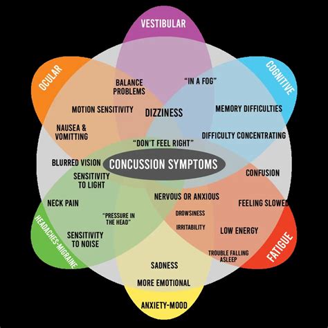 Concussion Recovery - Williams Integracare Clinic