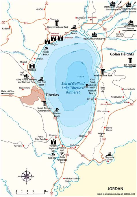 Sea Of Galilee - Visitors Guide - Essentials and Things To Do