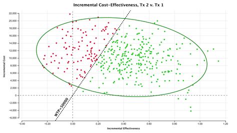 Healthcare Modeling - TreeAge Software