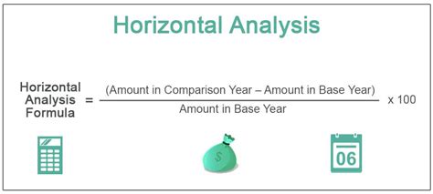 Horizontal Analysis - Meaning, Formula, Examples