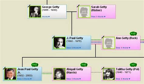 Twilight Language: A Getty Dies in the Hollywood Hills, near Mulholland ...