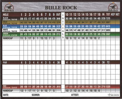 scorecard | Bulle Rock