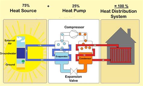 About Heat Pumps ~ KETE-RVS ~ Overview, function and advantagesKETE-RVS