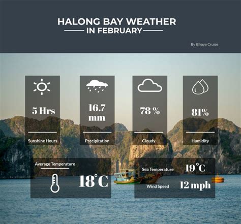 Halong Bay weather in February - Bhaya Cruises Blog