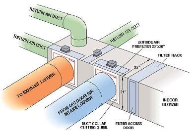 Hvac new: Plenum Hvac