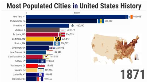 Most populated cities in the US (1790/2023)