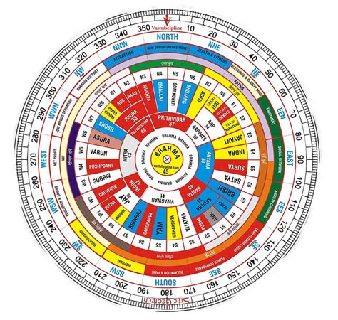 Pin by Sant kumr Galani on vastu | Jyotish astrology, Sigil magic ...