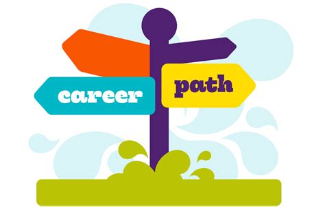 Pathway Clipart Career Development Picture Pathway Clipart | The Best Porn Website