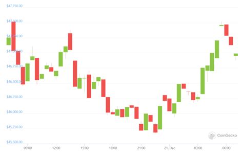 How to Read Candlestick Charts (Beginner’s Guide)