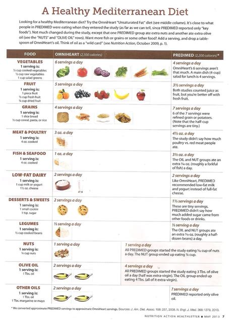 Diet Food List Mediterranean - cqnews