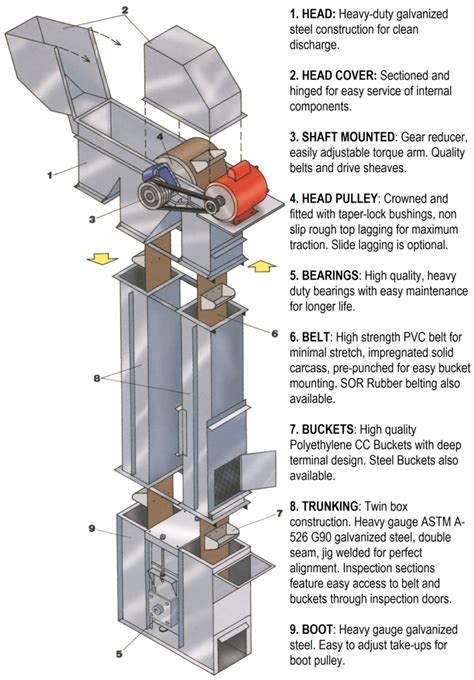 24+ Bucket Elevator Pulley Pictures