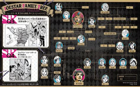 File:Parts 7-8 Joestar Family Tree Quiz Book.jpg - JoJo's Bizarre ...