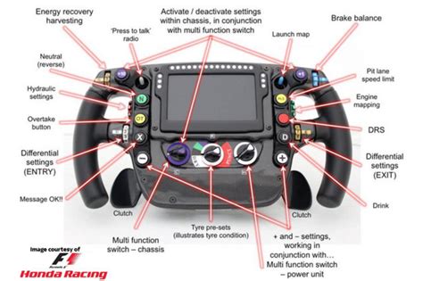 Formula 1 Steering Wheel - Explained - The Formula 1 Girl: Formula 1 ...