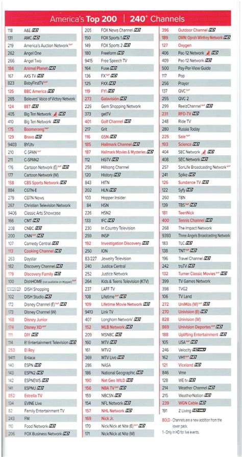 Dish Tv Channels List