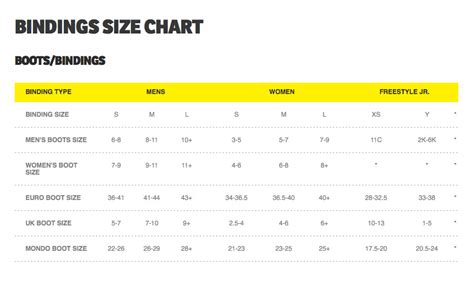 Snowboard Binding Chart: A Visual Reference of Charts | Chart Master