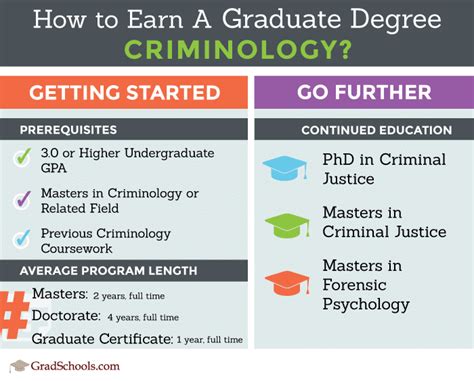 Criminology Graduate Schools: Masters & PhD Programs in North Carolina 2021+