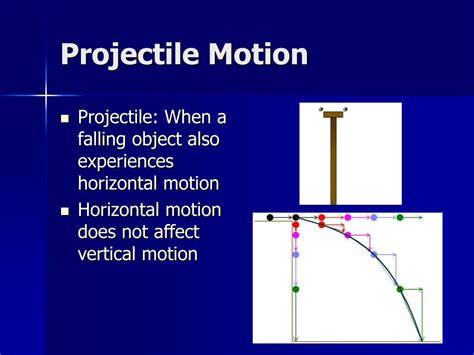 Projectile motion with air resistance - jeanstiklo