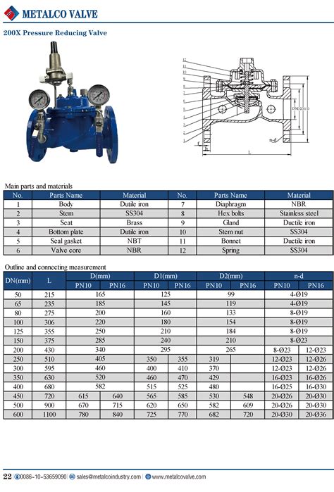 Pressure Reducing Valve