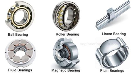 Types of Bearings: Definition, Function, Uses, Advantages ...