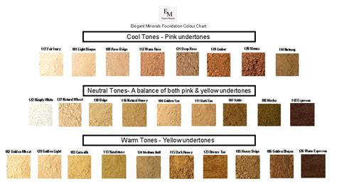 Mucus Color Chart - Effy Moom