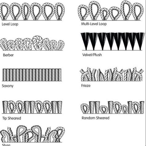 Types of Carpet Pile