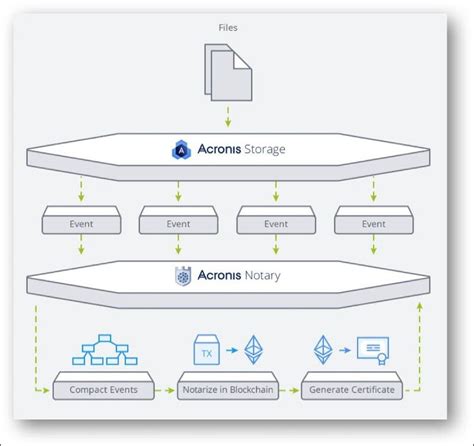 blockchain-diagram