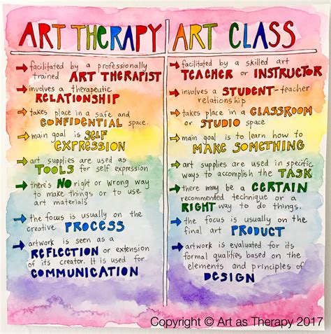 What’s the Difference between Art Therapy and an Art Class? — Art as Therapy - Orangeville & Milton