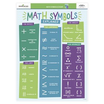 Renewing Minds, Classroom Math Symbols Explained Chart, 17 x 22 Inches ...