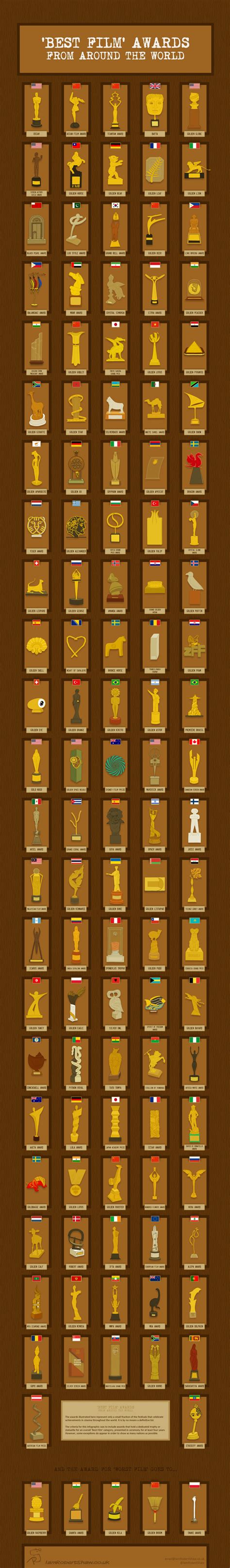 Best Film Awards From Around the World - Blog About Infographics and ...