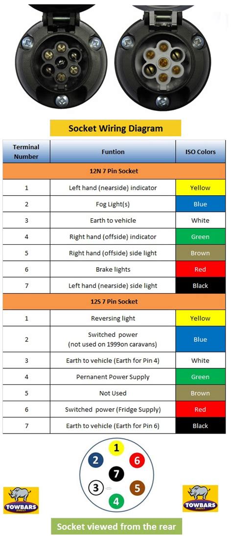 Wiring Diagram For 7 Pin Trailer Socket