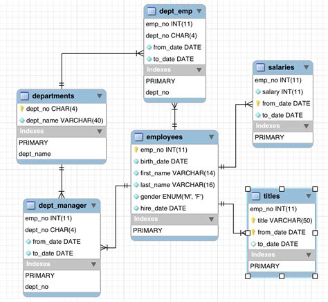 Diagrama De Esquema Base De Datos | Images and Photos finder