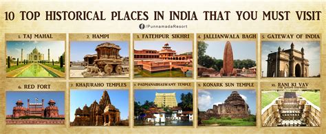 Top 10 Tourist Places In India - Best Tourist Places in the World