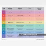 Associated Dermatomes, Reflexes, and Paresthesias for Cervical Nerve Roots – Adult and pediatric ...