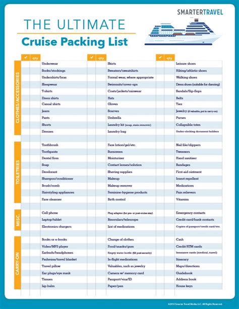 The Ultimate Cruise Packing List: What to Pack for a Cruise - SmarterTravel