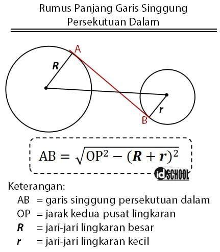 Rumus Panjang Garis Singgung Persekutuan Dalam Dua Lingkaran