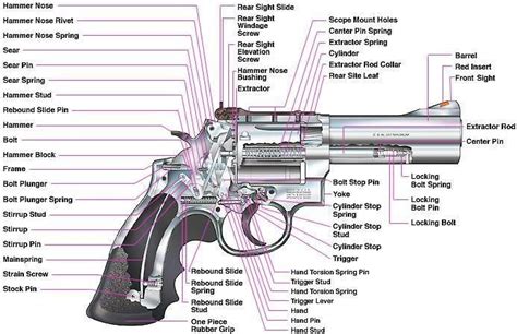 revolver | .misc | Pinterest | Revolvers, Guns and Weapons