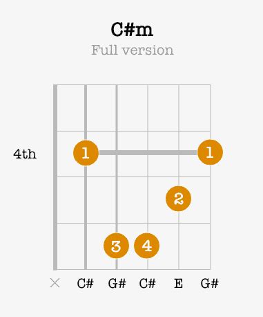 C#m (C sharp minor) Guitar Chord for Beginners - Fretboardia