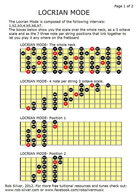 ROB SILVER: THE LOCRIAN MODE