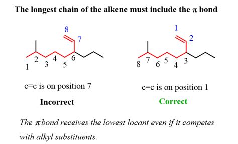 Naming Alkenes - Chemistry Steps