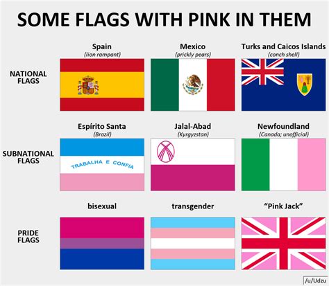 Some flags with pink in them : vexillology