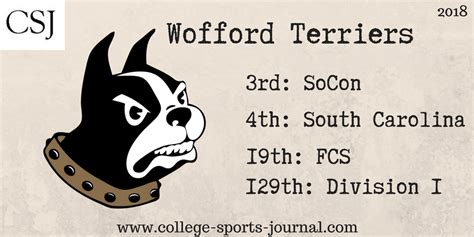 2018 College Football Team Previews: Wofford Terriers - The College ...