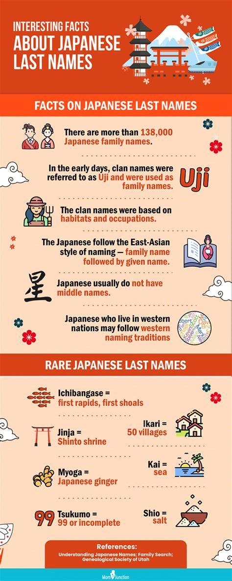 150 Popular Japanese Last Names Or Surnames With Meanings | MomJunction