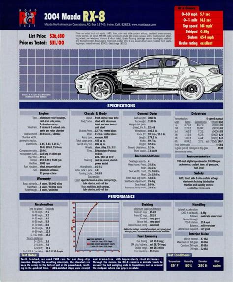 Mazda RX-8 specs, 0-60, quarter mile, lap times - FastestLaps.com