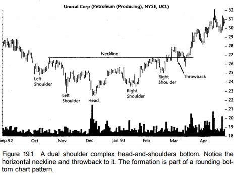 Encyclopedia of Chart Patterns - Cheat Sheet | Learn Crypto Trading | Stock chart patterns ...