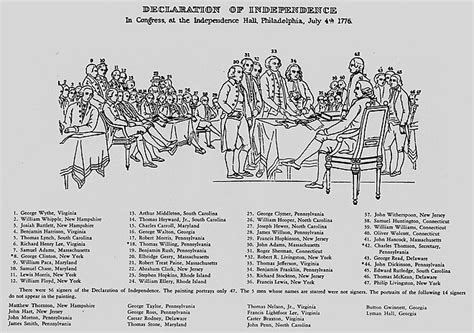 Declaration of Independence (painting) - Wikipedia