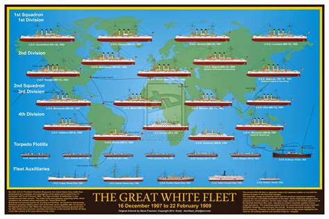 Naval Analyses: INFOGRAPHICS #14: The Great White Fleet