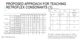 Methodology for Oral Didactic: Retroflex Consonants of Indo-Aryan Languages | PPT