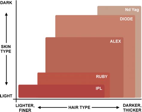 Hair Removal - Lasers Explained - Dr Nathan Holt