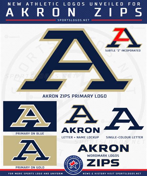 Akron Zips Unveil New Set of Athletic Logos – SportsLogos.Net News