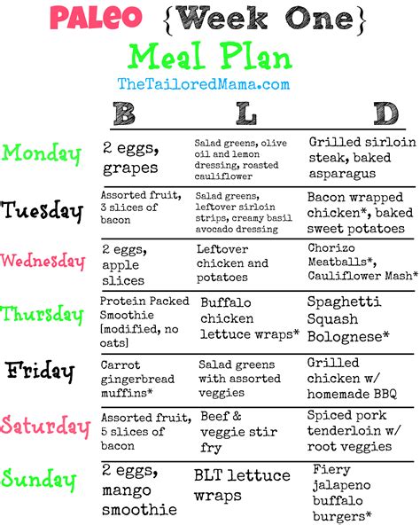 Printable Paleo Diet Food List And Tips